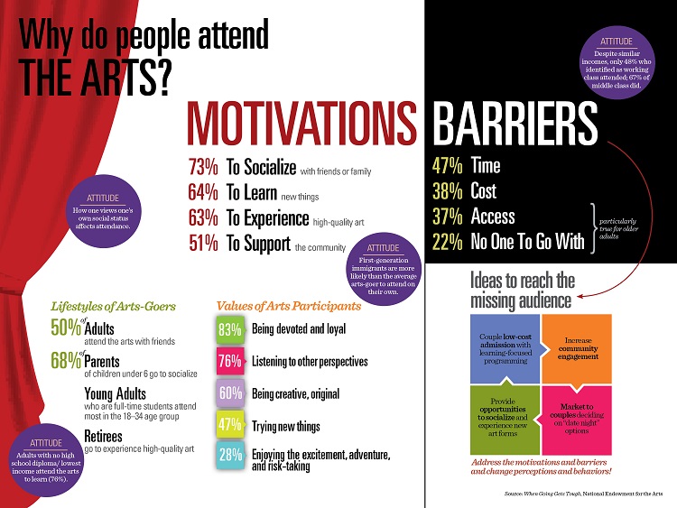 nea infographics why attend